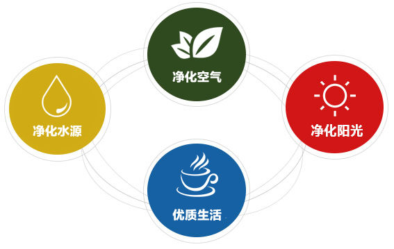 司睿姆Sroom：全屋净化服务平台解决方案